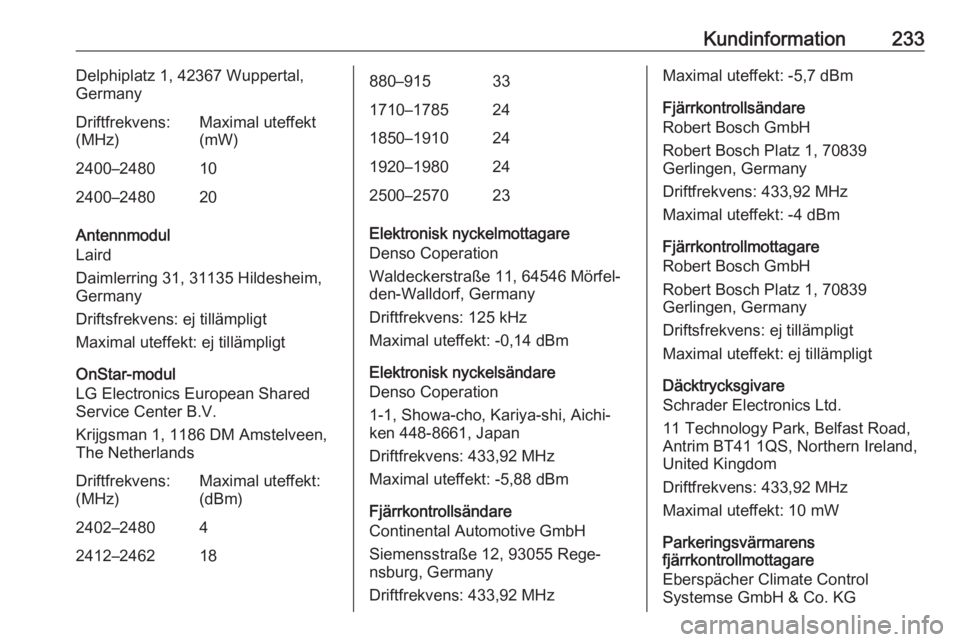 OPEL MOKKA X 2018.5  Handbok för infotainmentsystem Kundinformation233Delphiplatz 1, 42367 Wuppertal,
GermanyDriftfrekvens:
(MHz)Maximal uteffekt
(mW)2400–2480102400–248020
Antennmodul
Laird
Daimlerring 31, 31135 Hildesheim,
Germany
Driftsfrekvens: