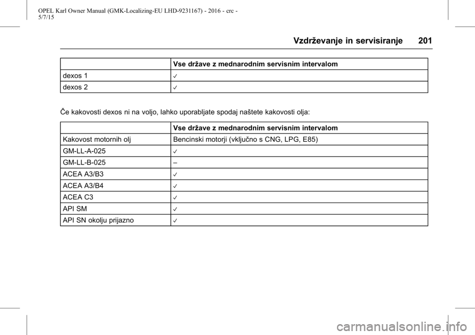 OPEL KARL 2015.75 Uporabniški priročnik OPEL Karl Owner Manual (GMK-Localizing-EU LHD-9231167) - 2016 - crc -
5/7/15
Vzdrževanje in servisiranje 201
Vse države z mednarodnim servisnim intervalom
dexos 1
V
dexos 2V
ŜŦe kakovosti dexos ni OPEL KARL 2015.75 Uporabniški priročnik OPEL Karl Owner Manual (GMK-Localizing-EU LHD-9231167) - 2016 - crc -
5/7/15
Vzdrževanje in servisiranje 201
Vse države z mednarodnim servisnim intervalom
dexos 1
V
dexos 2V
ŜŦe kakovosti dexos ni