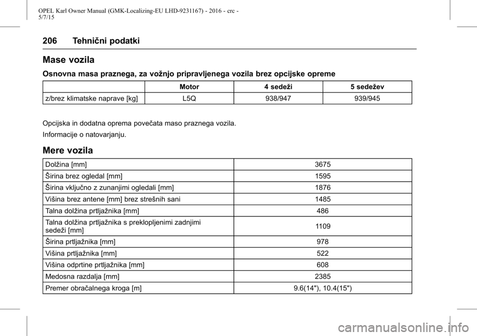 OPEL KARL 2015.75 Uporabniški priročnik OPEL Karl Owner Manual (GMK-Localizing-EU LHD-9231167) - 2016 - crc -
5/7/15
206 Tehnični podatki
Mase vozila
Osnovna masa praznega, za vožnjo pripravljenega vozila brez opcijske opreme
Motor4 sede OPEL KARL 2015.75 Uporabniški priročnik OPEL Karl Owner Manual (GMK-Localizing-EU LHD-9231167) - 2016 - crc -
5/7/15
206 Tehnični podatki
Mase vozila
Osnovna masa praznega, za vožnjo pripravljenega vozila brez opcijske opreme
Motor4 sede
