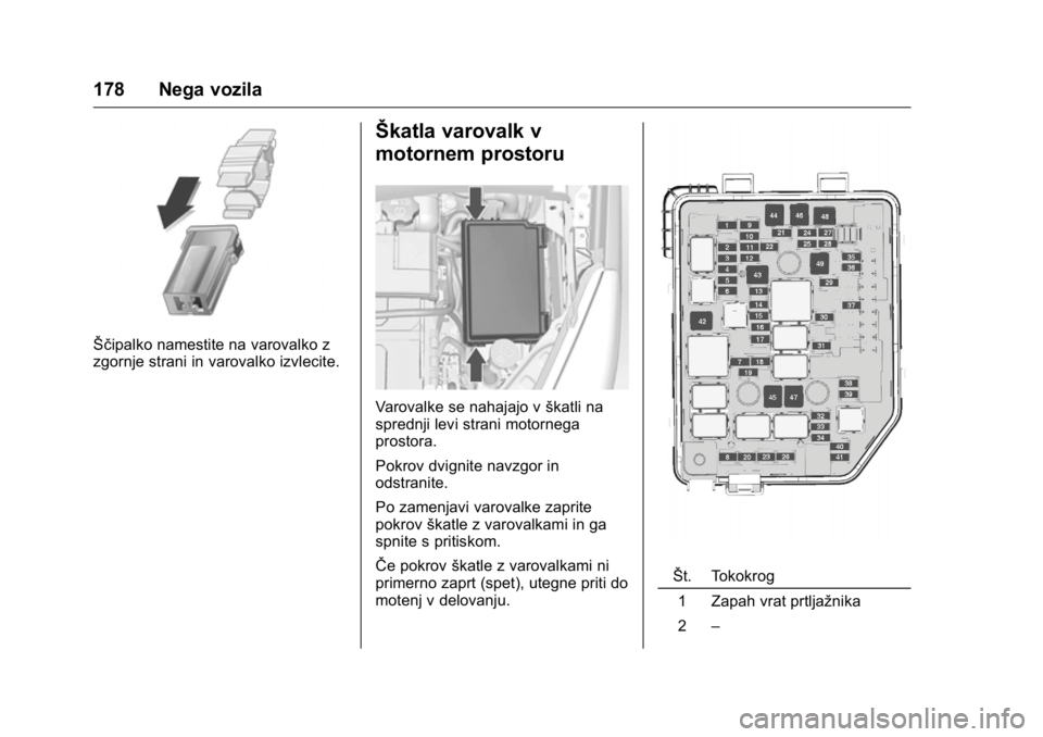 OPEL KARL 2016  Uporabniški priročnik OPEL Karl Owner Manual (GMK-Localizing-EU LHD-9231167) - 2016 - crc -
9/10/15
178 Nega vozila
Ščipalko namestite na varovalko z
zgornje strani in varovalko izvlecite.
Škatla varovalk v
motornem pro