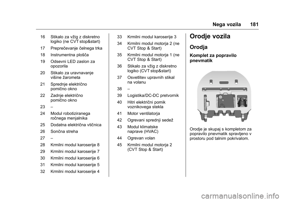 OPEL KARL 2016 Uporabniški priročnik OPEL Karl Owner Manual (GMK-Localizing-EU LHD-9231167) - 2016 - crc -
9/10/15
Nega vozila 181
16 Stikalo za vžig z diskretnologiko (ne CVT stop&start)
17 Preprečevanje čelnega trka
18 Instrumentna OPEL KARL 2016 Uporabniški priročnik OPEL Karl Owner Manual (GMK-Localizing-EU LHD-9231167) - 2016 - crc -
9/10/15
Nega vozila 181
16 Stikalo za vžig z diskretnologiko (ne CVT stop&start)
17 Preprečevanje čelnega trka
18 Instrumentna