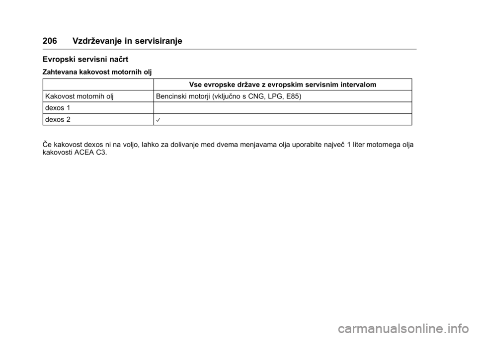 OPEL KARL 2016  Uporabniški priročnik OPEL Karl Owner Manual (GMK-Localizing-EU LHD-9231167) - 2016 - crc -
9/10/15
206 Vzdrževanje in servisiranje
Evropski servisni načrt
Zahtevana kakovost motornih oljVse evropske države z evropskim 