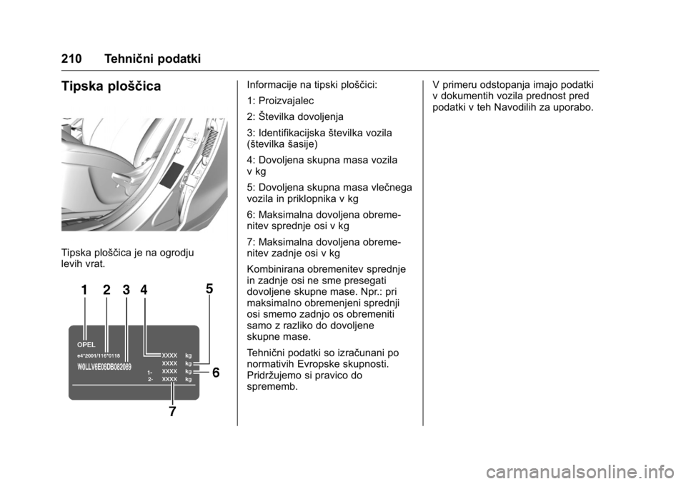 OPEL KARL 2016 Uporabniški priročnik OPEL Karl Owner Manual (GMK-Localizing-EU LHD-9231167) - 2016 - crc -
9/10/15
210 Tehnični podatki
Tipska ploščica
Tipska ploščica je na ogrodju
levih vrat.
Informacije na tipski ploščici:
1: P OPEL KARL 2016 Uporabniški priročnik OPEL Karl Owner Manual (GMK-Localizing-EU LHD-9231167) - 2016 - crc -
9/10/15
210 Tehnični podatki
Tipska ploščica
Tipska ploščica je na ogrodju
levih vrat.
Informacije na tipski ploščici:
1: P