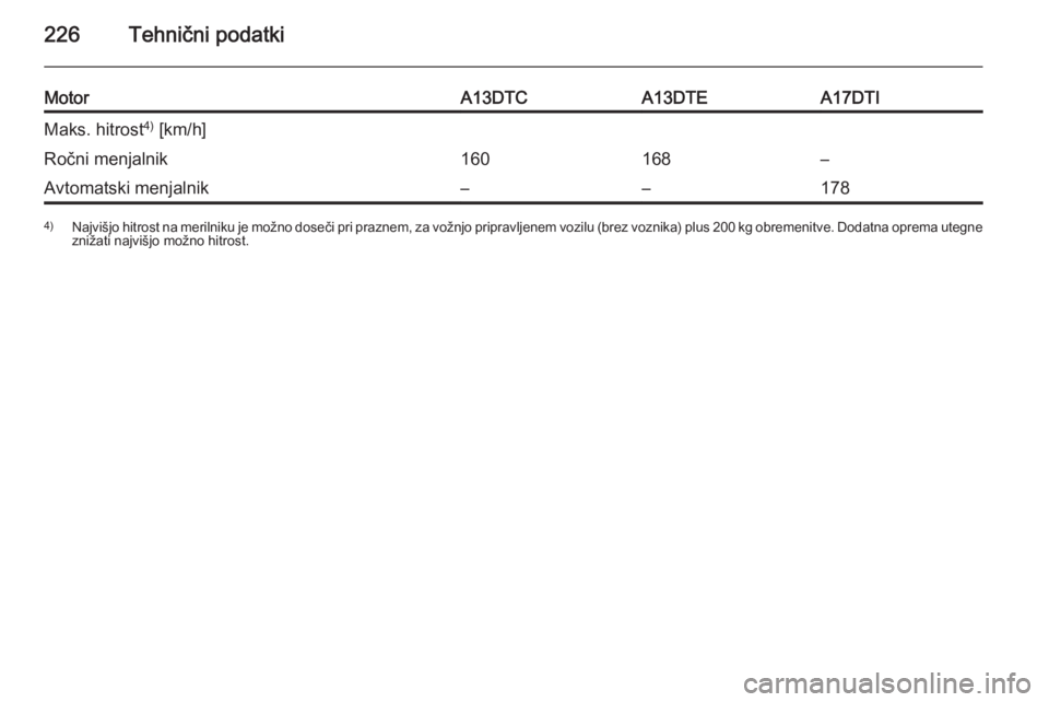 OPEL MERIVA 2014.5  Uporabniški priročnik 226Tehnični podatki
MotorA13DTCA13DTEA17DTIMaks. hitrost4)
 [km/h]Ročni menjalnik160168–Avtomatski menjalnik––1784) Najvišjo hitrost na merilniku je možno doseči pri praznem, za vožnjo pri