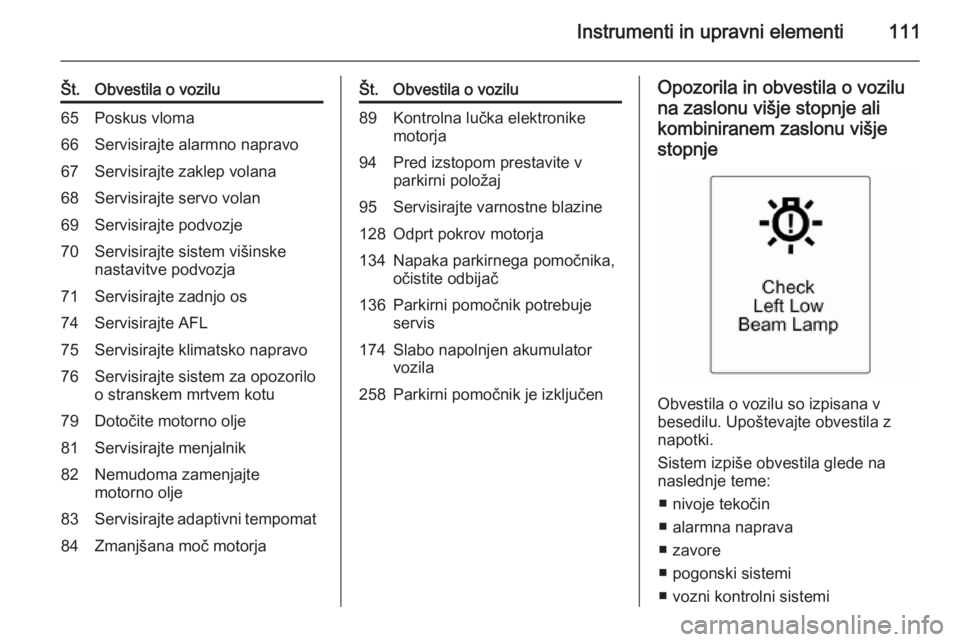 OPEL MERIVA 2015.5  Uporabniški priročnik Instrumenti in upravni elementi111
Št.Obvestila o vozilu65Poskus vloma66Servisirajte alarmno napravo67Servisirajte zaklep volana68Servisirajte servo volan69Servisirajte podvozje70Servisirajte sistem 