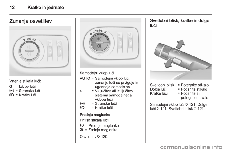 OPEL MERIVA 2015.5  Uporabniški priročnik 12Kratko in jedrnatoZunanja osvetlitev
Vrtenje stikala luči:
7=Izklop luči8=Stranske luči9=Kratke luči
Samodejni vklop luči
AUTO=Samodejni vklop luči:
zunanje luči se prižgejo in
ugasnejo samo