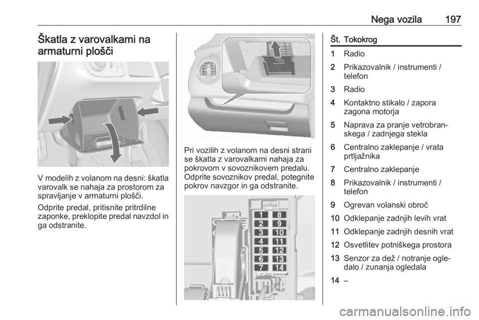 OPEL MERIVA 2016  Uporabniški priročnik Nega vozila197Škatla z varovalkami na
armaturni plošči
V modelih z volanom na desni: škatla varovalk se nahaja za prostorom za
spravljanje v armaturni plošči.
Odprite predal, pritisnite pritrdil