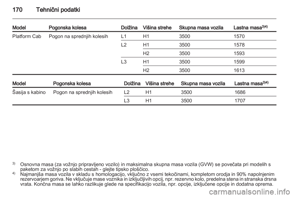 OPEL MOVANO_B 2013.5  Uporabniški priročnik 