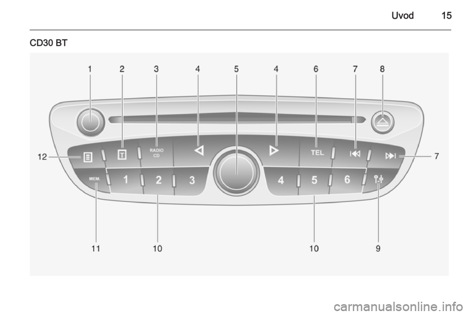 OPEL VIVARO B 2014.5 Navodila za uporabo Infotainment sistema Uvod15
CD30 BT OPEL VIVARO B 2014.5 Navodila za uporabo Infotainment sistema Uvod15
CD30 BT