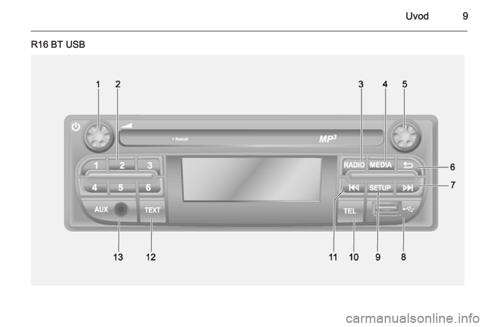 OPEL MOVANO_B 2015.5  Navodila za uporabo Infotainment sistema Uvod9
R16 BT USB 