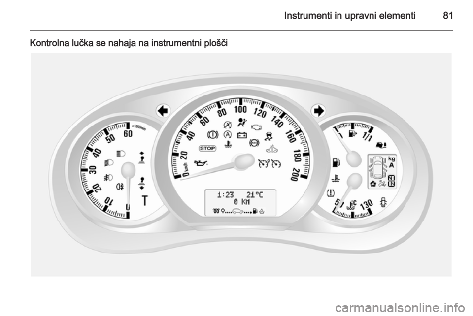 OPEL MOVANO_B 2015.5 Uporabniški priročnik Instrumenti in upravni elementi81
Kontrolna lučka se nahaja na instrumentni plošči OPEL MOVANO_B 2015.5 Uporabniški priročnik Instrumenti in upravni elementi81
Kontrolna lučka se nahaja na instrumentni plošči