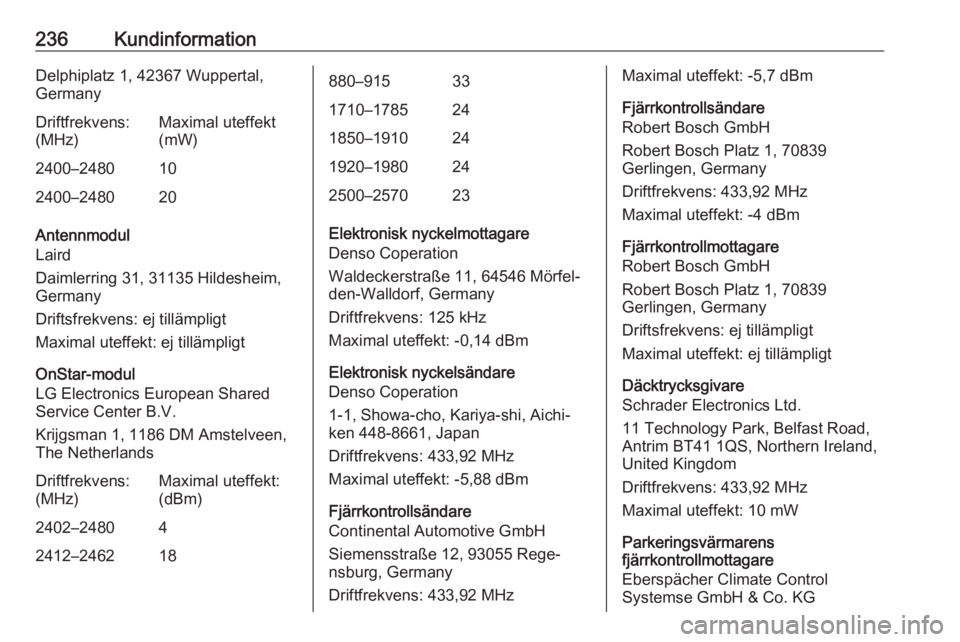 OPEL MOKKA X 2019 Instruktionsbok 236KundinformationDelphiplatz 1, 42367 Wuppertal,GermanyDriftfrekvens:
(MHz)Maximal uteffekt
(mW)2400–2480102400–248020
Antennmodul
Laird
Daimlerring 31, 31135 Hildesheim, Germany
Driftsfrekvens: OPEL MOKKA X 2019 Instruktionsbok 236KundinformationDelphiplatz 1, 42367 Wuppertal,GermanyDriftfrekvens:
(MHz)Maximal uteffekt
(mW)2400–2480102400–248020
Antennmodul
Laird
Daimlerring 31, 31135 Hildesheim, Germany
Driftsfrekvens: