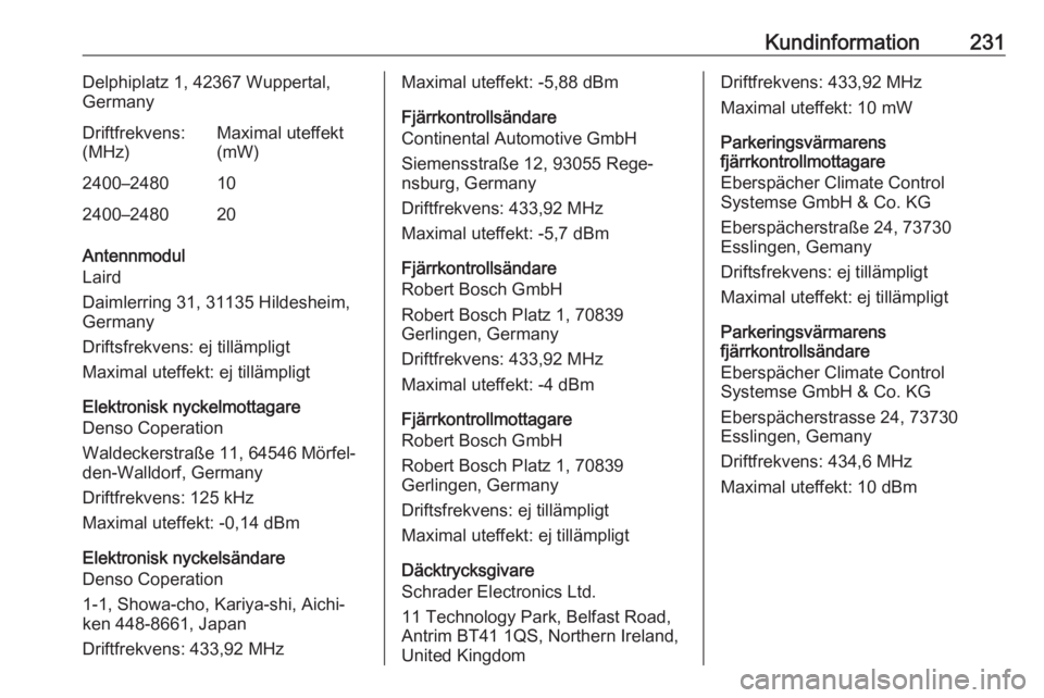 OPEL MOKKA X 2019.5 Instruktionsbok Kundinformation231Delphiplatz 1, 42367 Wuppertal,
GermanyDriftfrekvens:
(MHz)Maximal uteffekt
(mW)2400–2480102400–248020
Antennmodul
Laird
Daimlerring 31, 31135 Hildesheim,
Germany
Driftsfrekvens: OPEL MOKKA X 2019.5 Instruktionsbok Kundinformation231Delphiplatz 1, 42367 Wuppertal,
GermanyDriftfrekvens:
(MHz)Maximal uteffekt
(mW)2400–2480102400–248020
Antennmodul
Laird
Daimlerring 31, 31135 Hildesheim,
Germany
Driftsfrekvens: