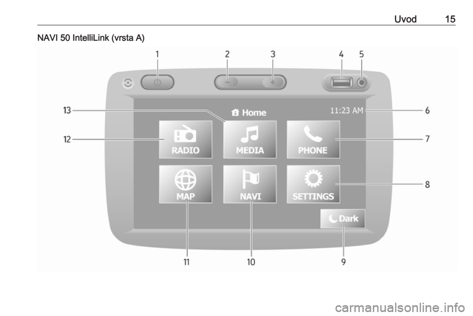 OPEL MOVANO_B 2016.5  Navodila za uporabo Infotainment sistema Uvod15NAVI 50 IntelliLink (vrsta A) 