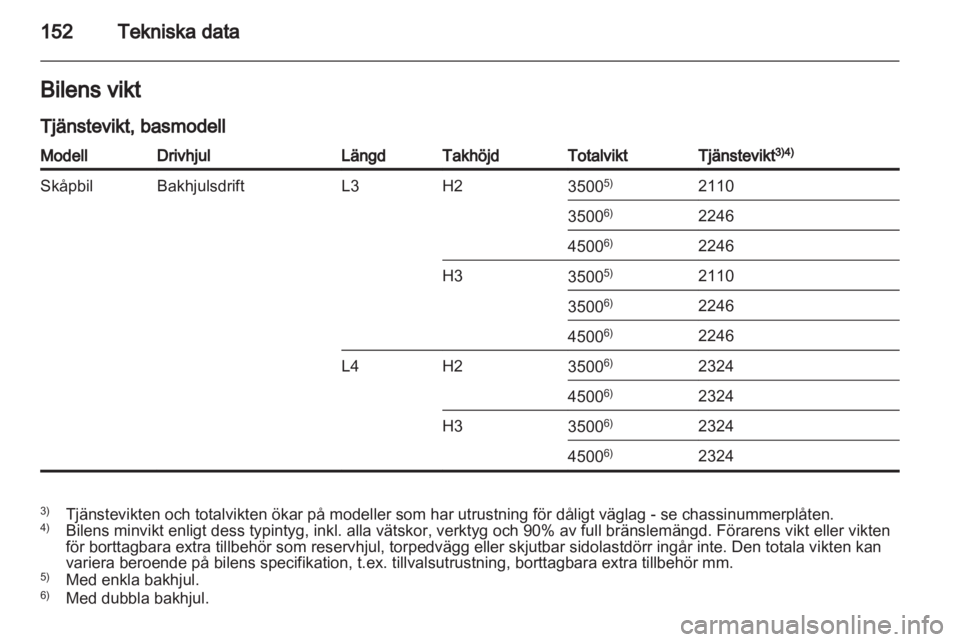 OPEL MOVANO_B 2011.5  Instruktionsbok 