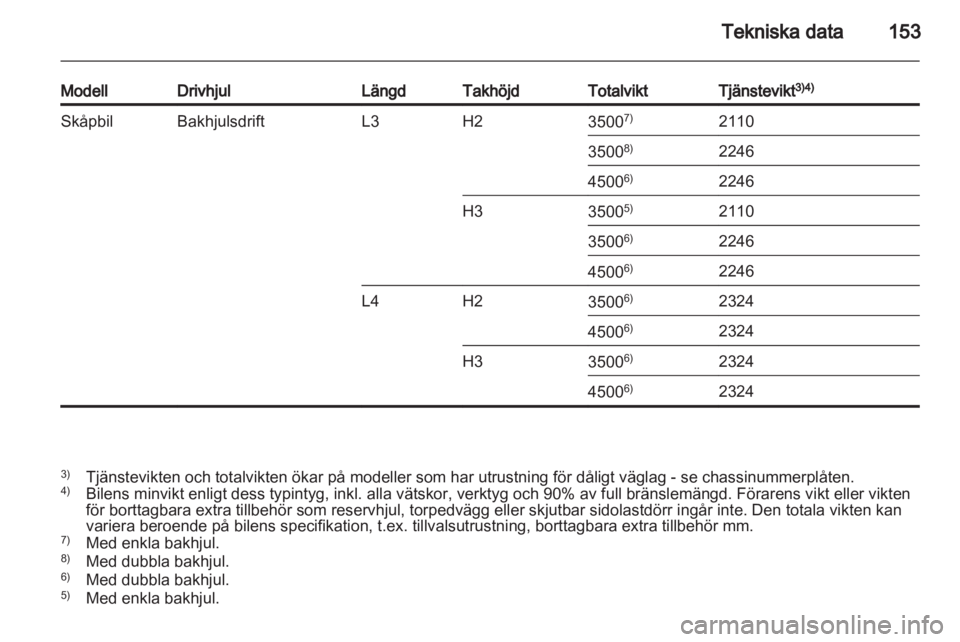 OPEL MOVANO_B 2011.5  Instruktionsbok 