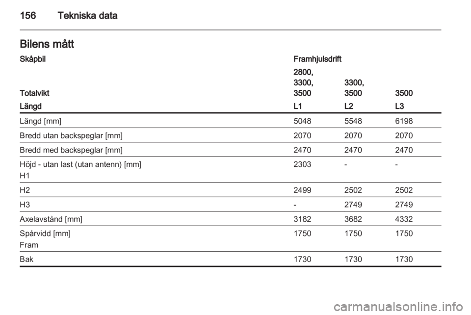 OPEL MOVANO_B 2011.5  Instruktionsbok 