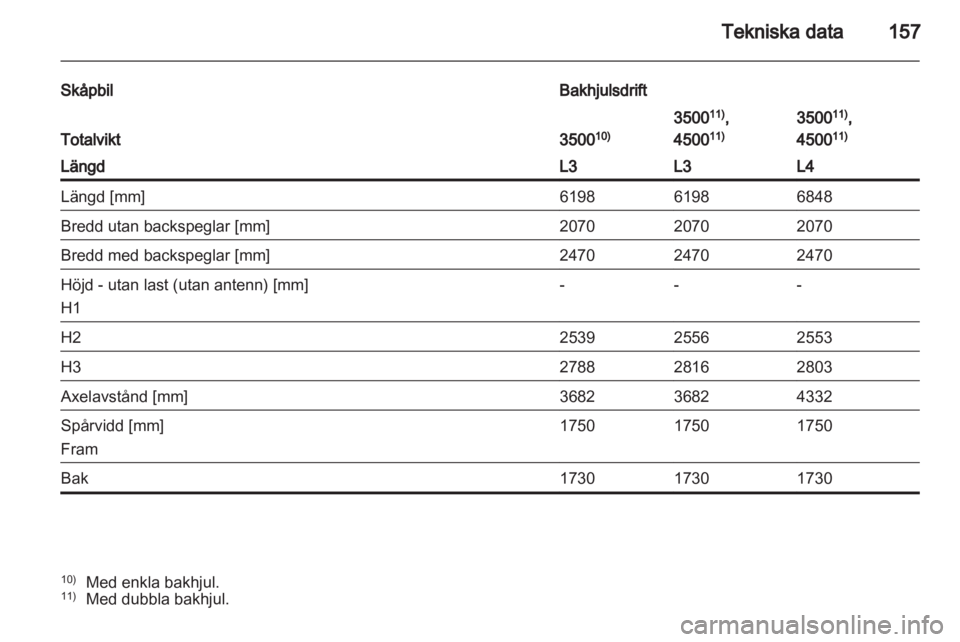 OPEL MOVANO_B 2011.5  Instruktionsbok 