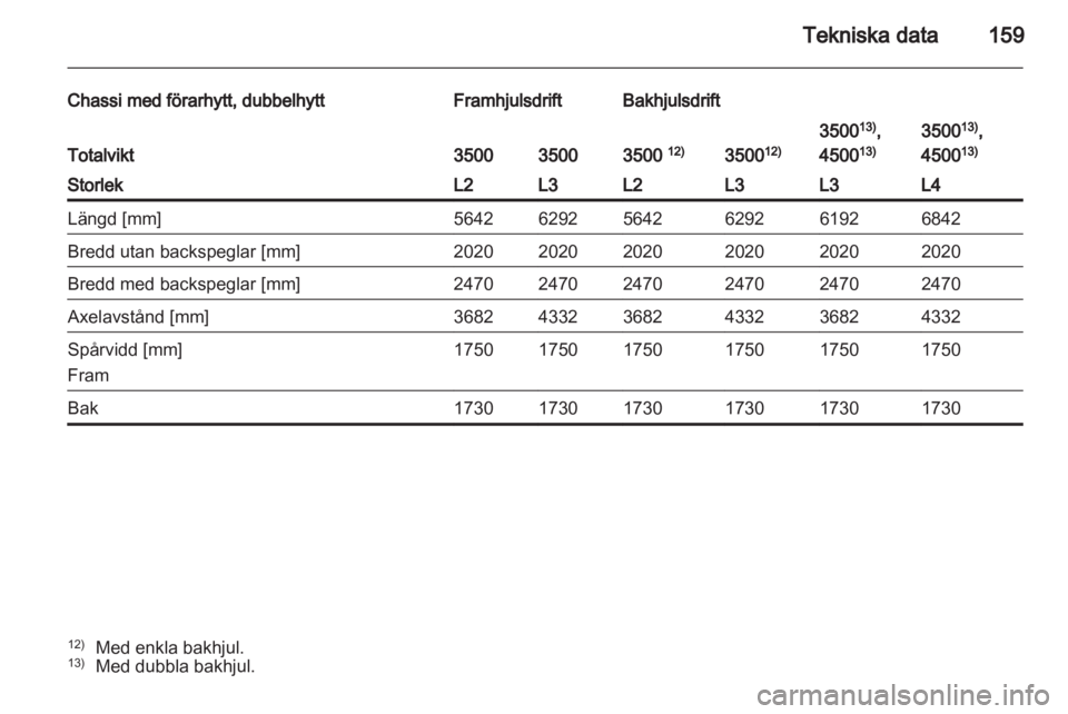 OPEL MOVANO_B 2011.5  Instruktionsbok 