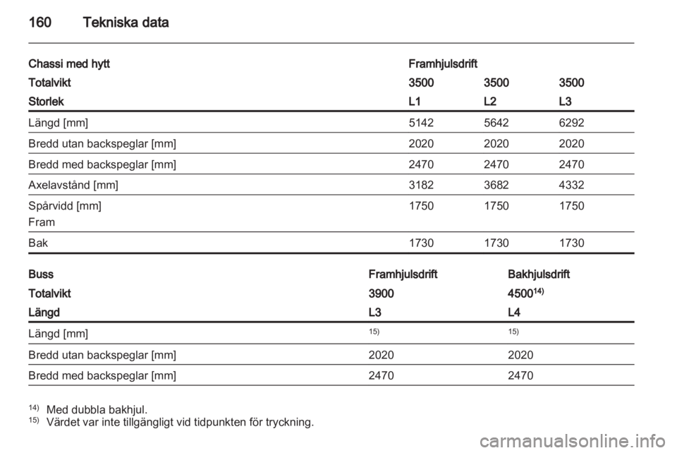 OPEL MOVANO_B 2011.5  Instruktionsbok 