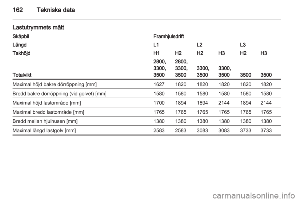 OPEL MOVANO_B 2011.5  Instruktionsbok 