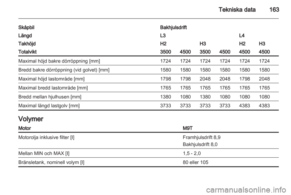 OPEL MOVANO_B 2011.5  Instruktionsbok 