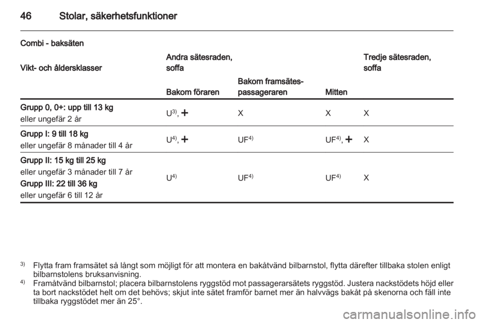 OPEL MOVANO_B 2011.5 Instruktionsbok OPEL MOVANO_B 2011.5 Instruktionsbok
