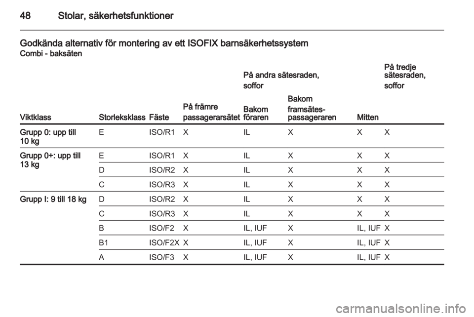 OPEL MOVANO_B 2011.5 Instruktionsbok OPEL MOVANO_B 2011.5 Instruktionsbok