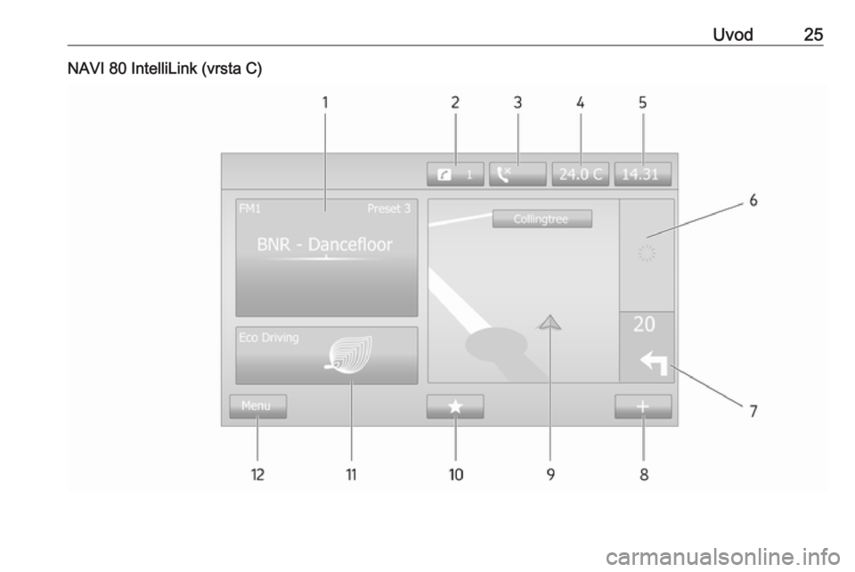 OPEL VIVARO B 2018  Navodila za uporabo Infotainment sistema Uvod25NAVI 80 IntelliLink (vrsta C) 