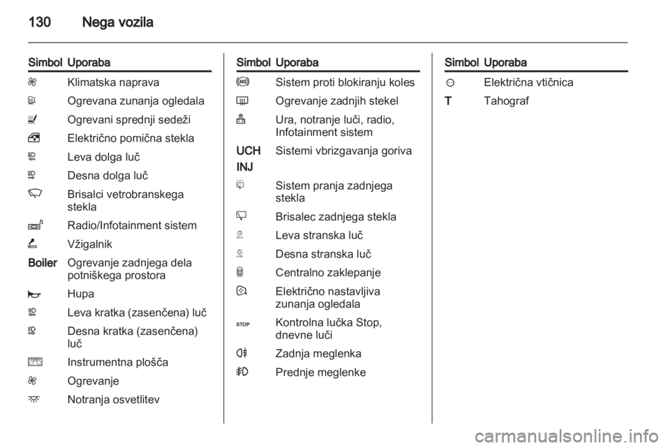 OPEL VIVARO 2013  Uporabniški priročnik 
