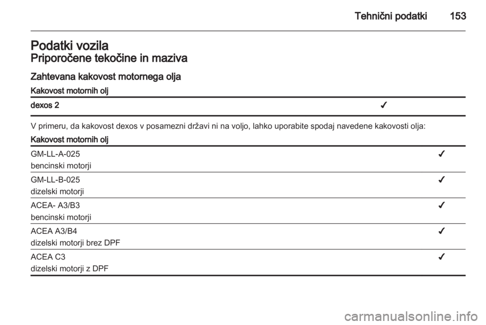 OPEL VIVARO 2013  Uporabniški priročnik 