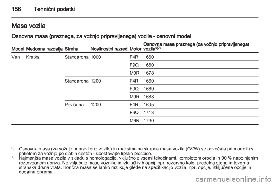 OPEL VIVARO 2013  Uporabniški priročnik 
