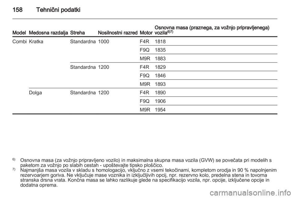 OPEL VIVARO 2013  Uporabniški priročnik 