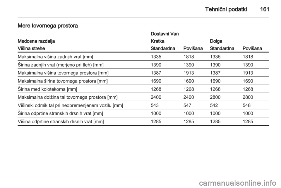 OPEL VIVARO 2013  Uporabniški priročnik 
