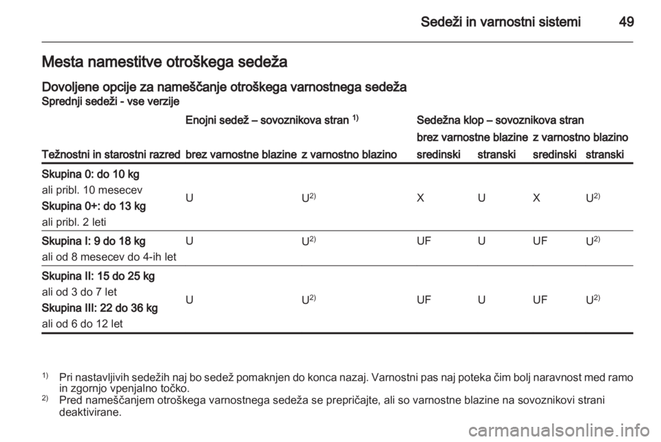 OPEL VIVARO 2013 Uporabniški priročnik OPEL VIVARO 2013 Uporabniški priročnik