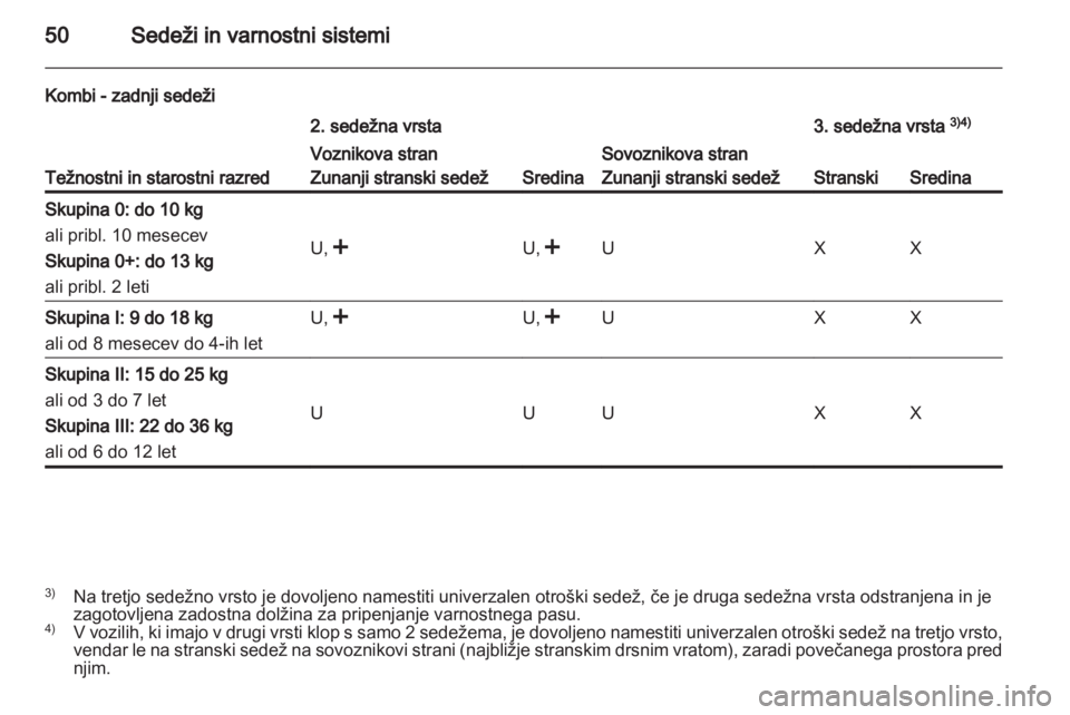 OPEL VIVARO 2013 Uporabniški priročnik OPEL VIVARO 2013 Uporabniški priročnik