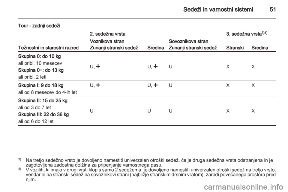 OPEL VIVARO 2013 Uporabniški priročnik OPEL VIVARO 2013 Uporabniški priročnik