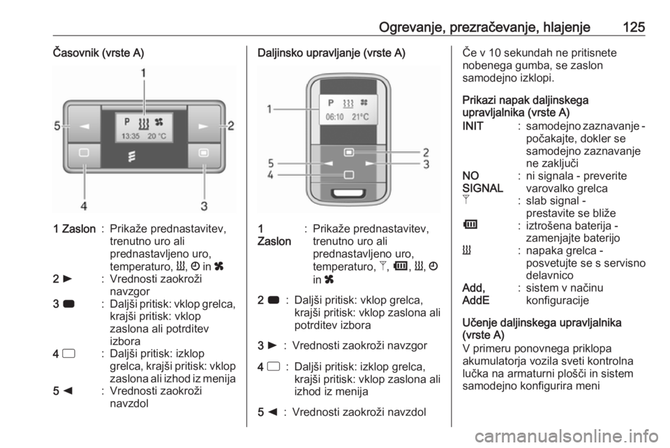 OPEL VIVARO B 2018  Uporabniški priročnik Ogrevanje, prezračevanje, hlajenje125Časovnik (vrste A)1 Zaslon:Prikaže prednastavitev,
trenutno uro ali
prednastavljeno uro,
temperaturo,  Y, Ö  in  x2 l:Vrednosti zaokroži
navzgor3  7:Daljši p