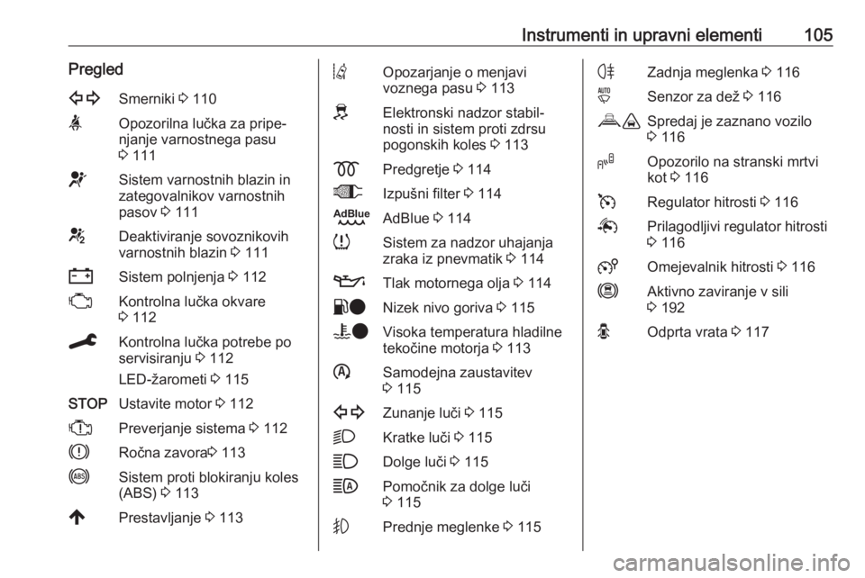 OPEL VIVARO C 2020  Uporabniški priročnik Instrumenti in upravni elementi105Pregled1Smerniki 3 110aOpozorilna lučka za pripe‐
njanje varnostnega pasu
3  111dSistem varnostnih blazin in
zategovalnikov varnostnih
pasov  3 111eDeaktiviranje s