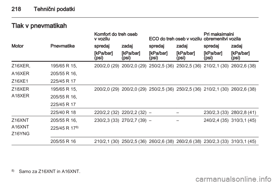 OPEL ZAFIRA 2011.5 Uporabniški priročnik OPEL ZAFIRA 2011.5 Uporabniški priročnik