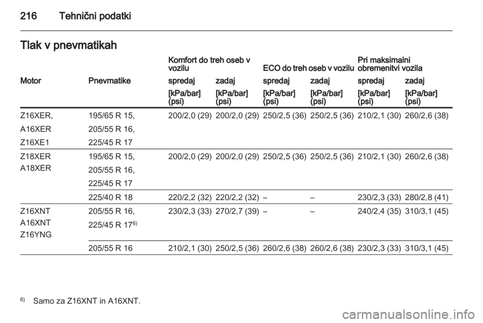 OPEL ZAFIRA 2013  Uporabniški priročnik 