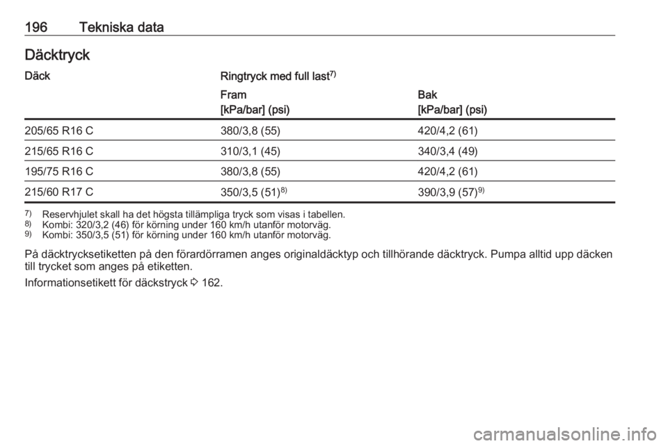 OPEL VIVARO B 2016  Instruktionsbok 196Tekniska dataDäcktryckDäckRingtryck med full last7)Fram
[kPa/bar] (psi)Bak
[kPa/bar] (psi)205/65 R16 C380/3,8 (55)420/4,2 (61)215/65 R16 C310/3,1 (45)340/3,4 (49)195/75 R16 C380/3,8 (55)420/4,2 (