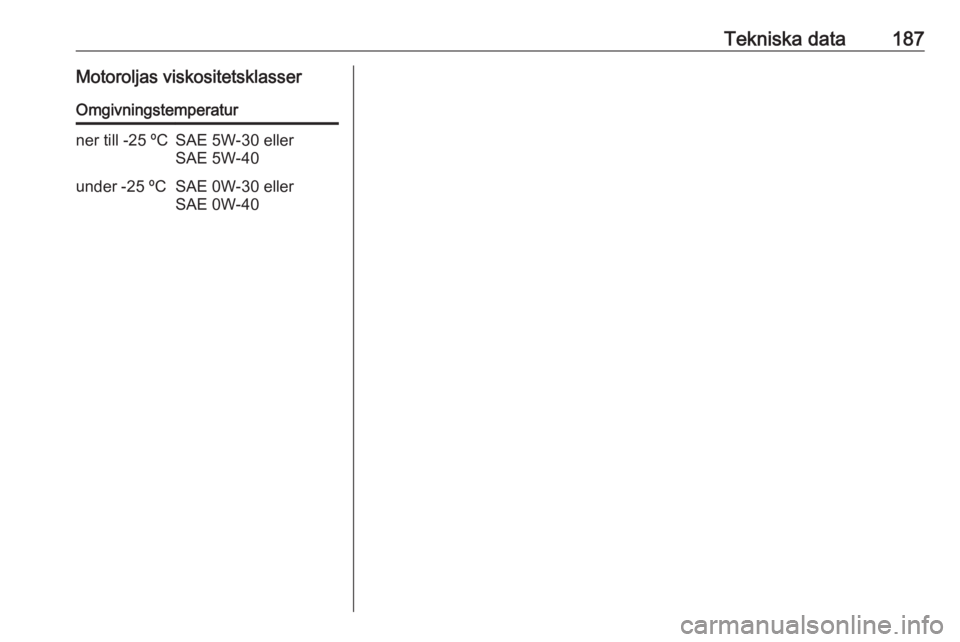 OPEL VIVARO B 2016.5 Instruktionsbok Tekniska data187Motoroljas viskositetsklasserOmgivningstemperaturner till -25 ºCSAE 5W-30 eller
SAE 5W-40under -25 ºCSAE 0W-30 eller
SAE 0W-40 OPEL VIVARO B 2016.5 Instruktionsbok Tekniska data187Motoroljas viskositetsklasserOmgivningstemperaturner till -25 ºCSAE 5W-30 eller
SAE 5W-40under -25 ºCSAE 0W-30 eller
SAE 0W-40