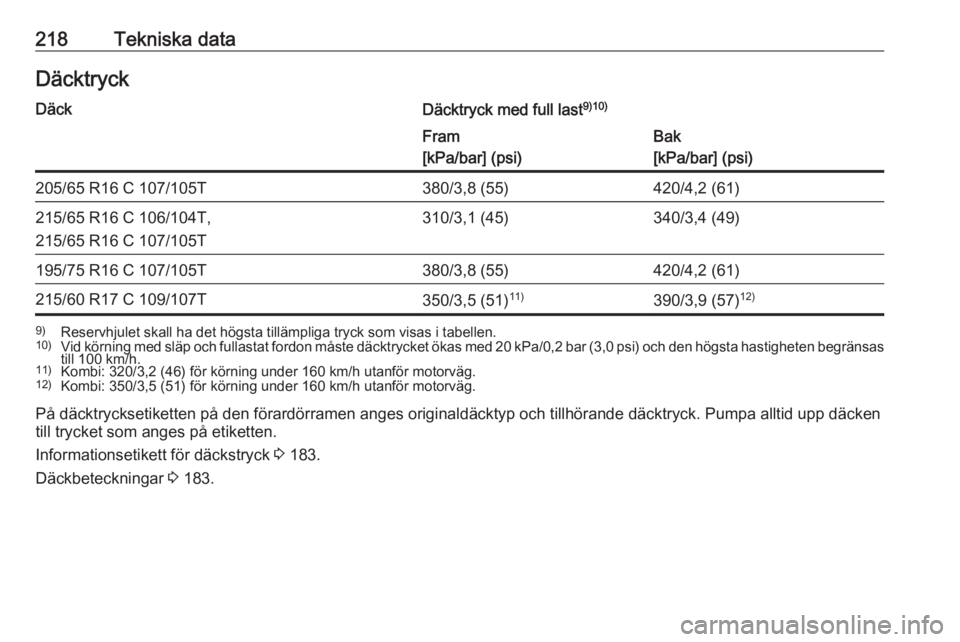 OPEL VIVARO B 2018.5  Instruktionsbok 218Tekniska dataDäcktryckDäckDäcktryck med full last9)10)Fram
[kPa/bar] (psi)Bak
[kPa/bar] (psi)205/65 R16 C 107/105T380/3,8 (55)420/4,2 (61)215/65 R16 C 106/104T,
215/65 R16 C 107/105T310/3,1 (45)