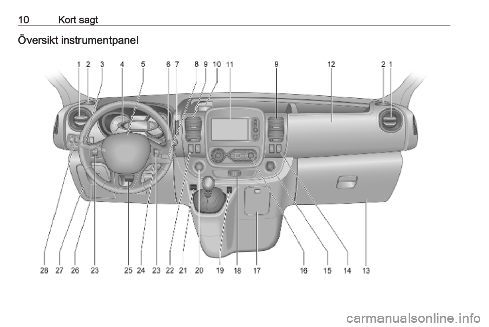 OPEL VIVARO B 2019 Instruktionsbok 10Kort sagtÖversikt instrumentpanel OPEL VIVARO B 2019 Instruktionsbok 10Kort sagtÖversikt instrumentpanel