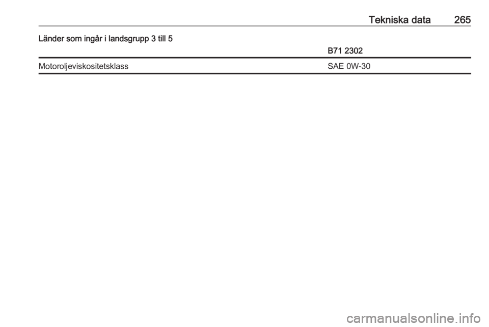 OPEL VIVARO C 2020  Instruktionsbok Tekniska data265Länder som ingår i landsgrupp 3 till 5B71 2302MotoroljeviskositetsklassSAE 0W-30 