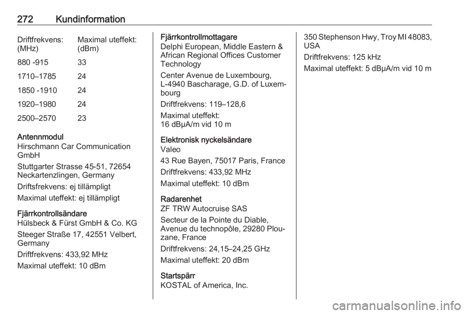 OPEL VIVARO C 2020 Instruktionsbok 272KundinformationDriftfrekvens:
(MHz)Maximal uteffekt:
(dBm)880 -915331710–1785241850 -1910241920–1980242500–257023
Antennmodul
Hirschmann Car Communication
GmbH
Stuttgarter Strasse 45-51, 7265 OPEL VIVARO C 2020 Instruktionsbok 272KundinformationDriftfrekvens:
(MHz)Maximal uteffekt:
(dBm)880 -915331710–1785241850 -1910241920–1980242500–257023
Antennmodul
Hirschmann Car Communication
GmbH
Stuttgarter Strasse 45-51, 7265