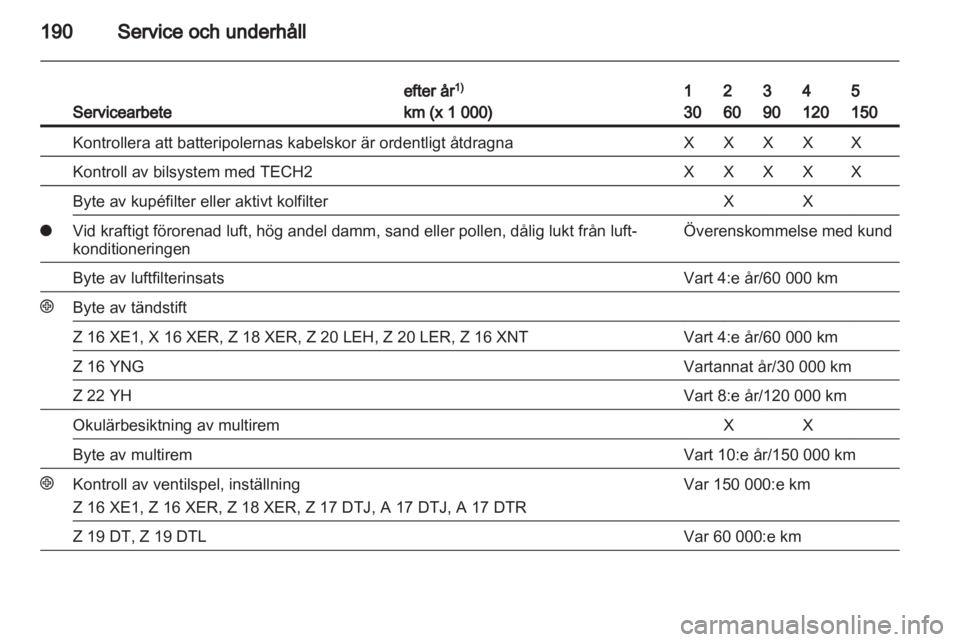OPEL ZAFIRA 2010 Instruktionsbok OPEL ZAFIRA 2010 Instruktionsbok