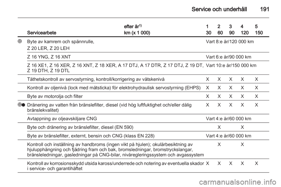 OPEL ZAFIRA 2010 Instruktionsbok OPEL ZAFIRA 2010 Instruktionsbok