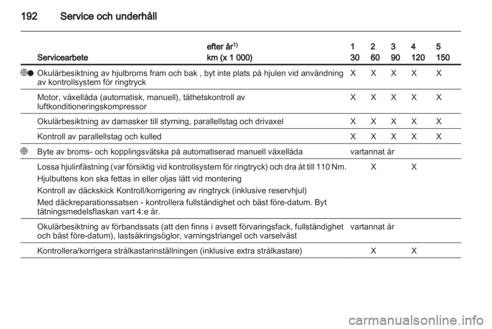 OPEL ZAFIRA 2010 Instruktionsbok OPEL ZAFIRA 2010 Instruktionsbok